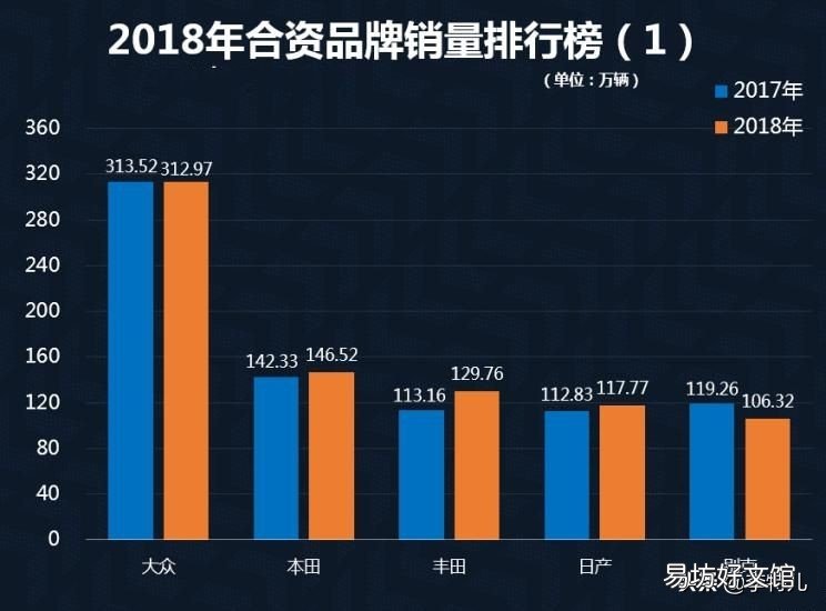 销量最好的十大合资车品牌 合资车排行榜前十名品牌大全