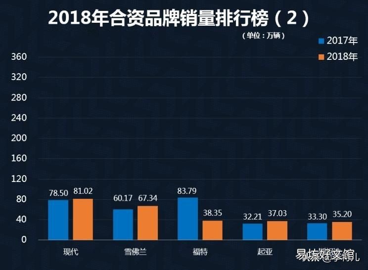 销量最好的十大合资车品牌 合资车排行榜前十名品牌大全