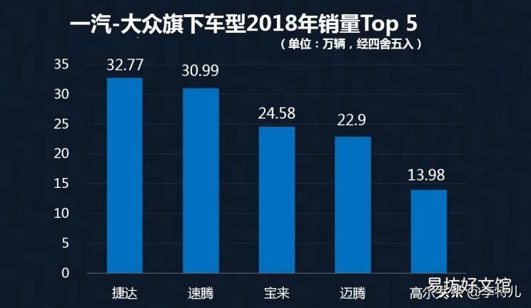 销量最好的十大合资车品牌 合资车排行榜前十名品牌大全