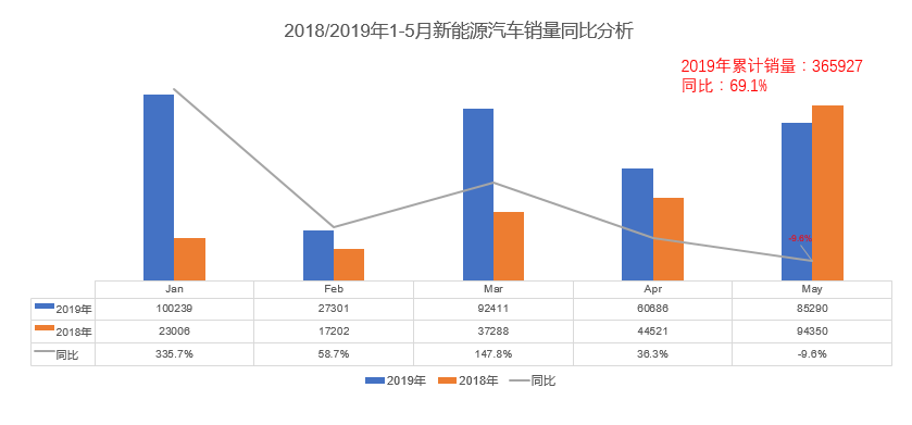 5月新能源车销量盘点 帕萨特插混荣登插混销冠宝座