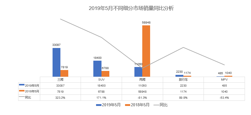 5月新能源车销量盘点 帕萨特插混荣登插混销冠宝座