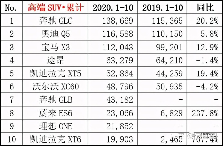 国内轮胎企业销量排行_中国汽车企业销量排行榜_2013年豪华车型销量排行 汽车之家