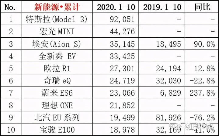 国内轮胎企业销量排行_中国汽车企业销量排行榜_2013年豪华车型销量排行 汽车之家