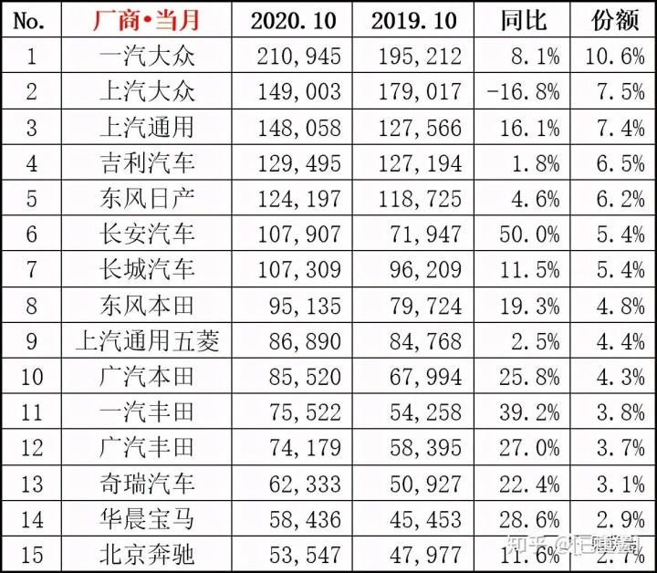 国内轮胎企业销量排行_2013年豪华车型销量排行 汽车之家_中国汽车企业销量排行榜