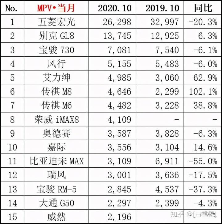 2013年豪华车型销量排行 汽车之家_中国汽车企业销量排行榜_国内轮胎企业销量排行