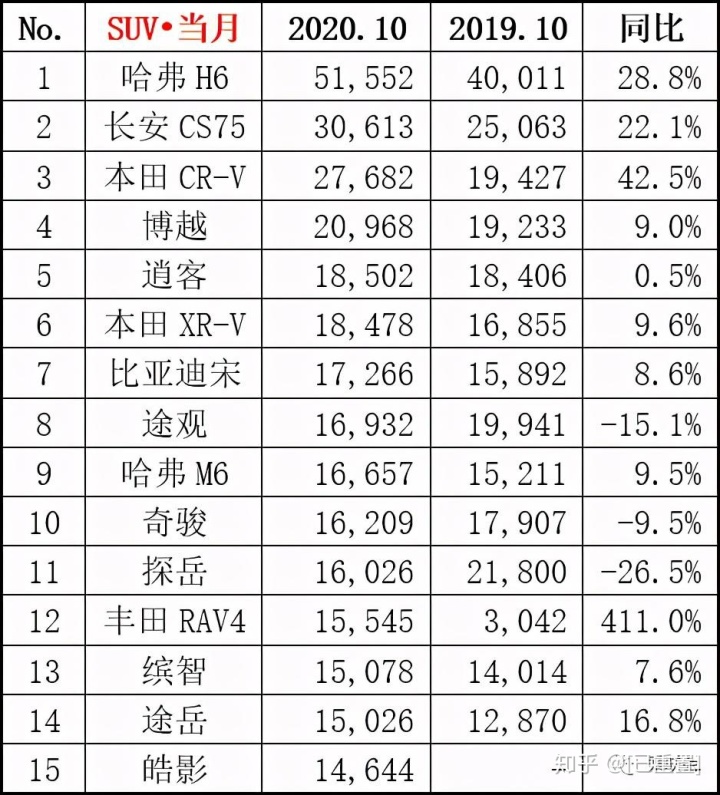 国内轮胎企业销量排行_2013年豪华车型销量排行 汽车之家_中国汽车企业销量排行榜