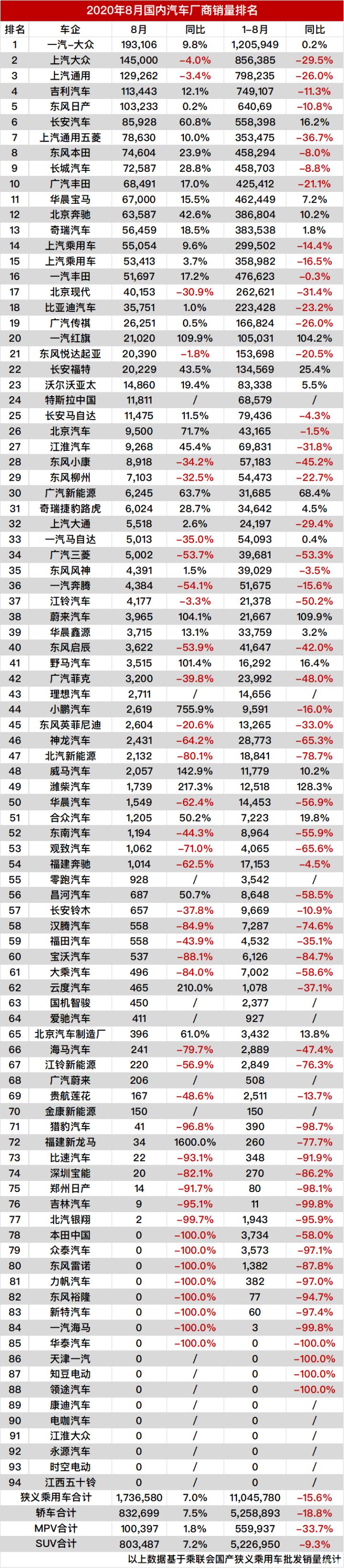 中国汽车企业销量排行榜_中国汽车企业排行_2016年电子烟企业销量排行