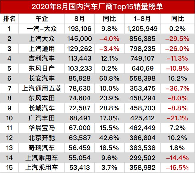 中国汽车企业销量排行榜_2016年电子烟企业销量排行_中国汽车企业排行