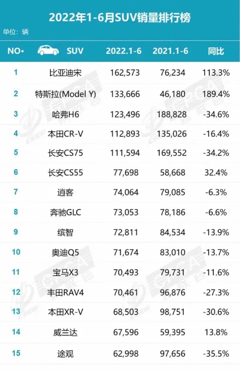 2017年6月乘用车销量_乘用车销量排行_2022年上半年乘用车销量排行榜