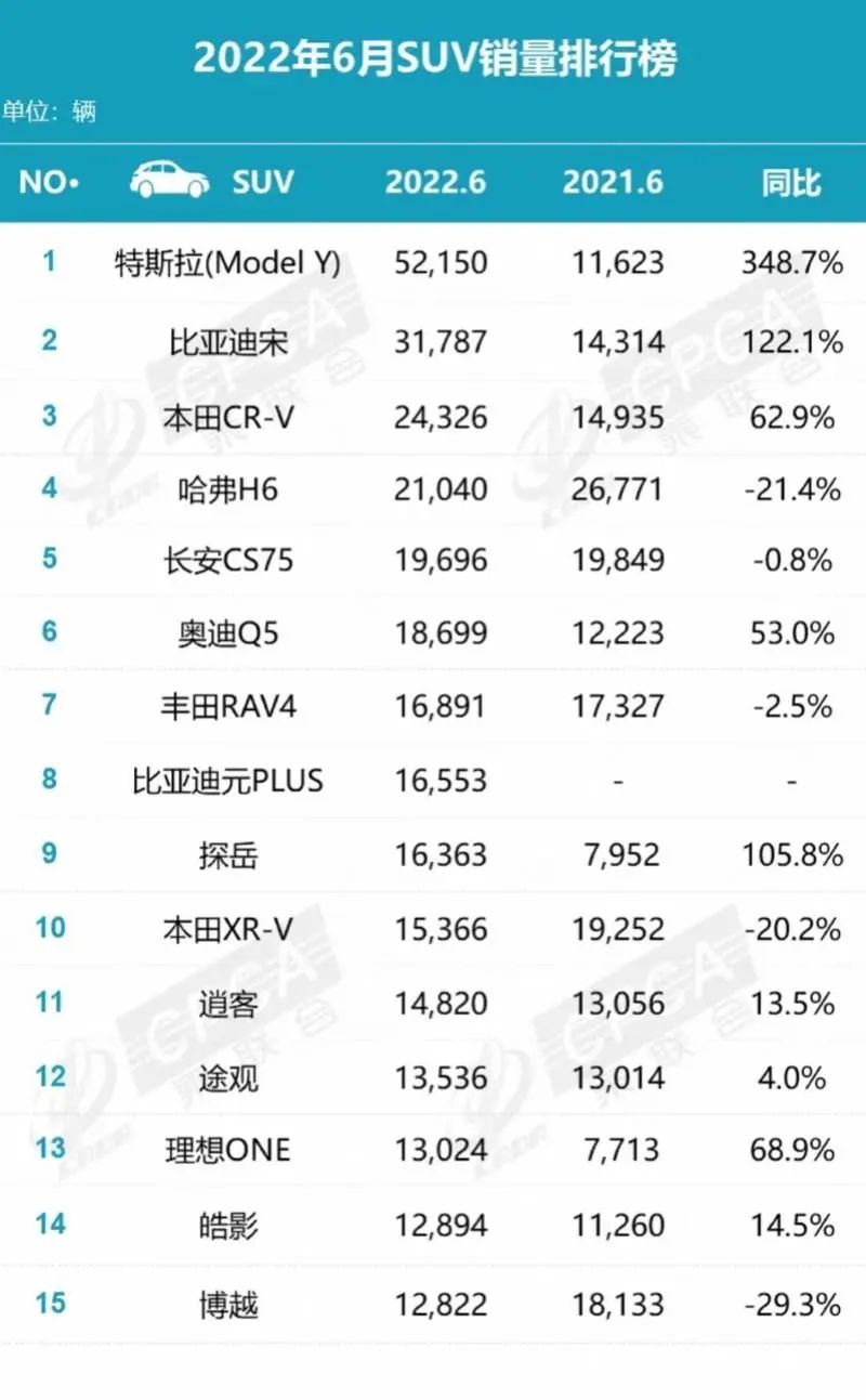 乘用车销量排行_2022年上半年乘用车销量排行榜_2017年6月乘用车销量