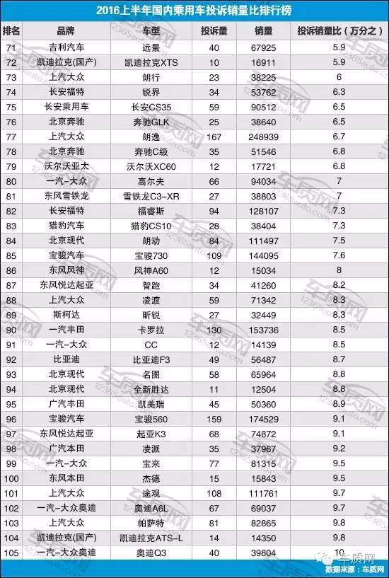 2016年乘用车销量_2022年上半年乘用车销量排行榜_3月乘用车销量品牌排行