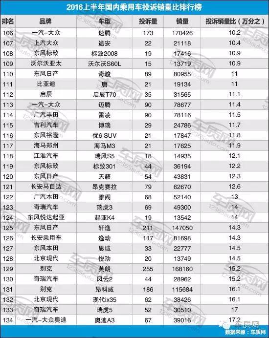 2016年乘用车销量_3月乘用车销量品牌排行_2022年上半年乘用车销量排行榜