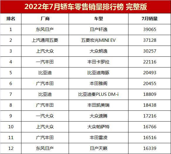 2016混动车型销量排行_车型销量排行_2022年车型销量排行榜