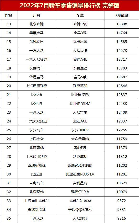 车型销量排行_2016混动车型销量排行_2022年车型销量排行榜