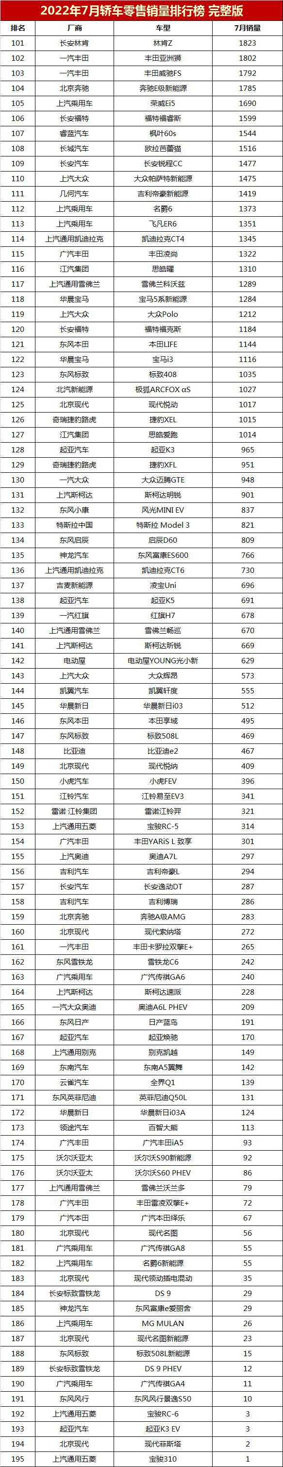 车型销量排行_2016混动车型销量排行_2022年车型销量排行榜