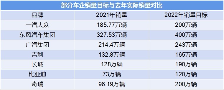 2016汽车品牌销量排名_2022年各汽车品牌销量排名_汽车品牌销量排名