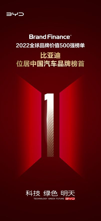 3月汽车销量排行榜2022比亚迪_比亚迪s62015年9月s6销量多少_比亚迪m6销量