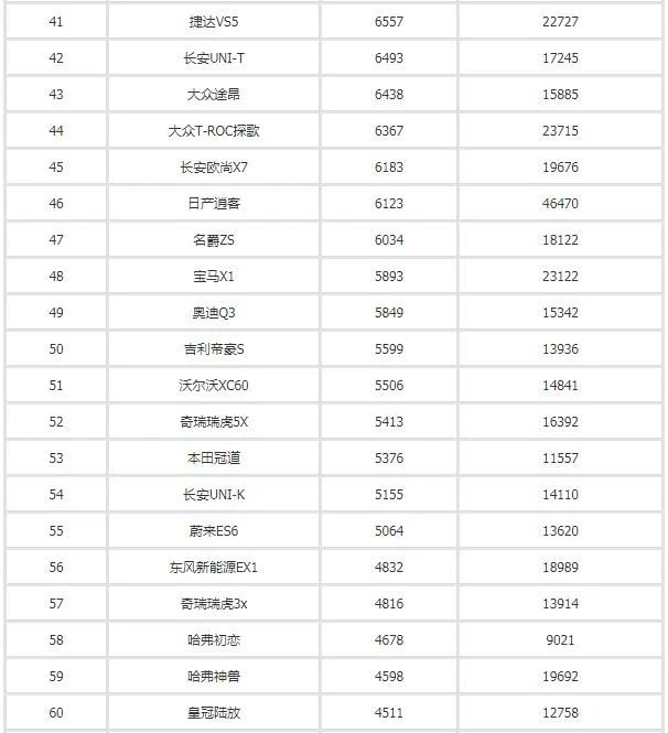 2017年4月suv销量排行_汽车之家销量排行_汽车3月销量排行榜2022