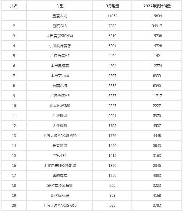 2017年4月suv销量排行_汽车之家销量排行_汽车3月销量排行榜2022