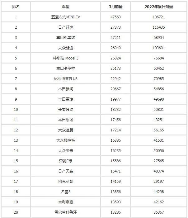 2017年4月suv销量排行_汽车3月销量排行榜2022_汽车之家销量排行