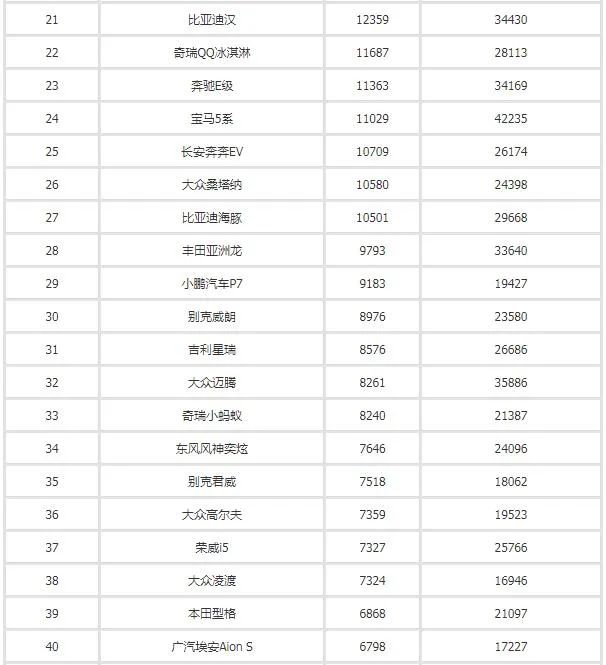 汽车之家销量排行_2017年4月suv销量排行_汽车3月销量排行榜2022