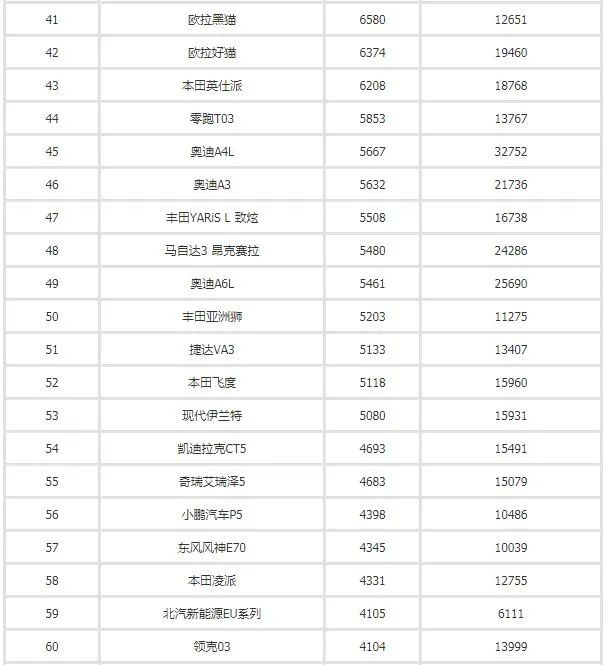 2017年4月suv销量排行_汽车之家销量排行_汽车3月销量排行榜2022