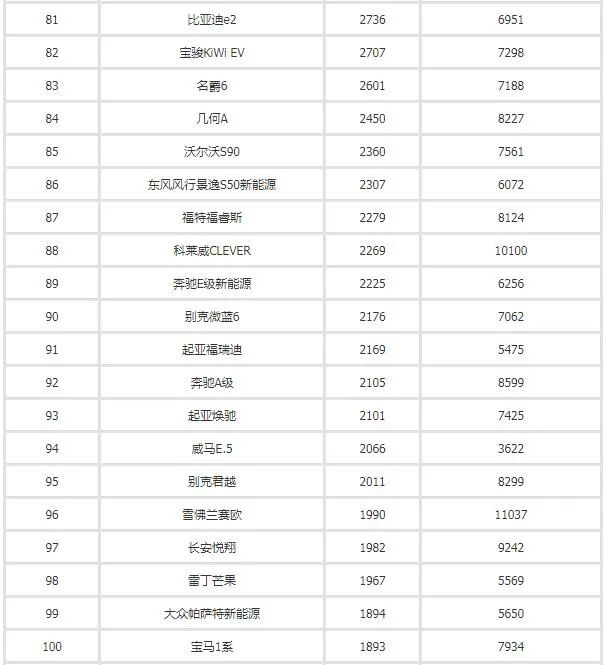 2017年4月suv销量排行_汽车之家销量排行_汽车3月销量排行榜2022