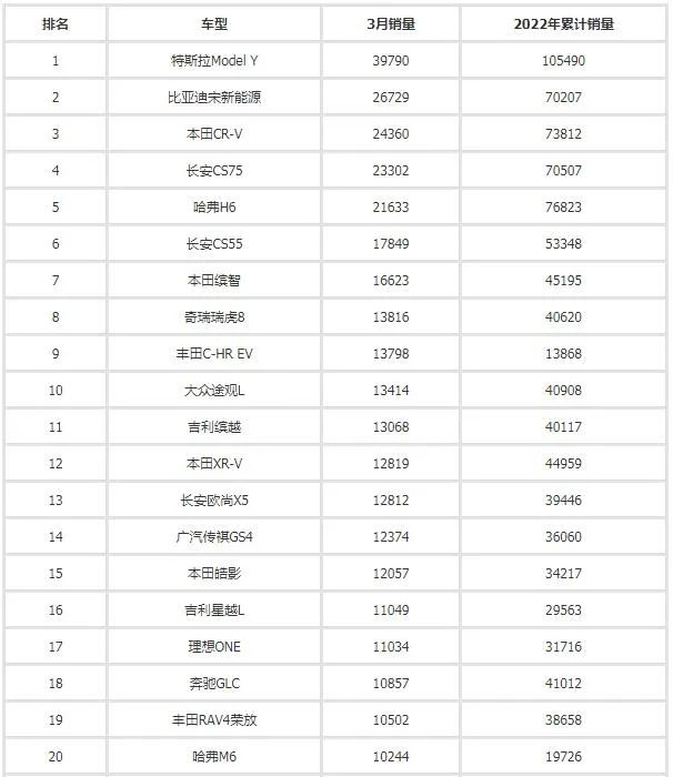 2017年4月suv销量排行_汽车之家销量排行_汽车3月销量排行榜2022