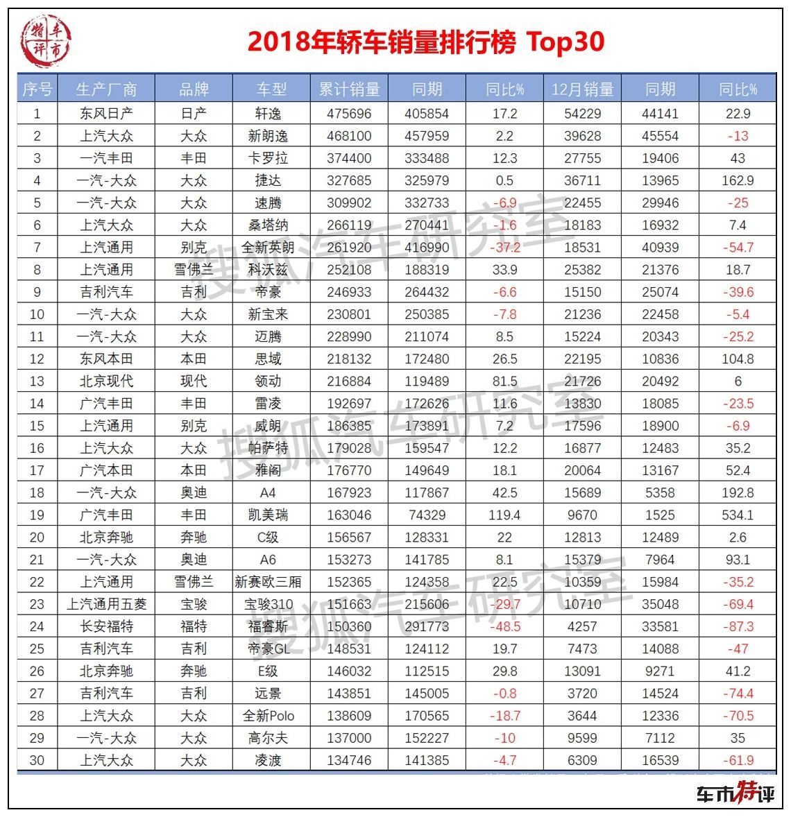 2022汽车轿车销量排行榜_汽车之家销量排行在哪_全球汽车品牌销量排行