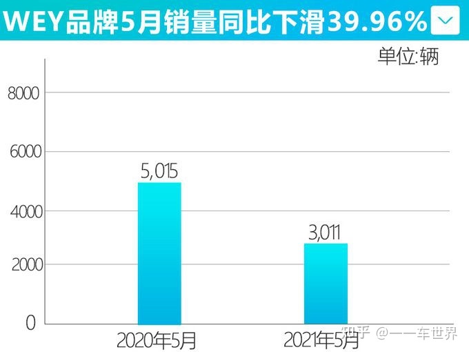 长城suv 销量_长城魏销量2022_suv长城销量