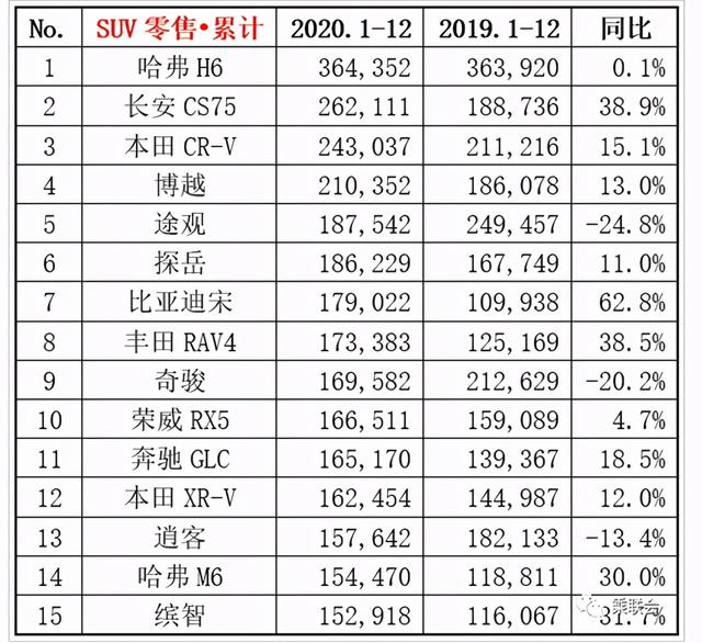 国内自主品牌suv销量排行_2022SUV销量排行榜前十名_自主品牌suv销量榜