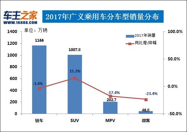 汽车排行榜销量排行为何不同版本_汽车之家销量排行准吗_12月汽车suv销量 排行