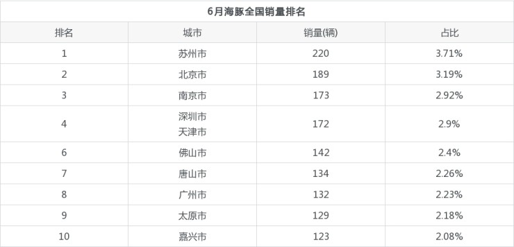 2022年4月份小型车销量_2018年5月份b级车销量排行_6月份车销量排行榜 汽车之家