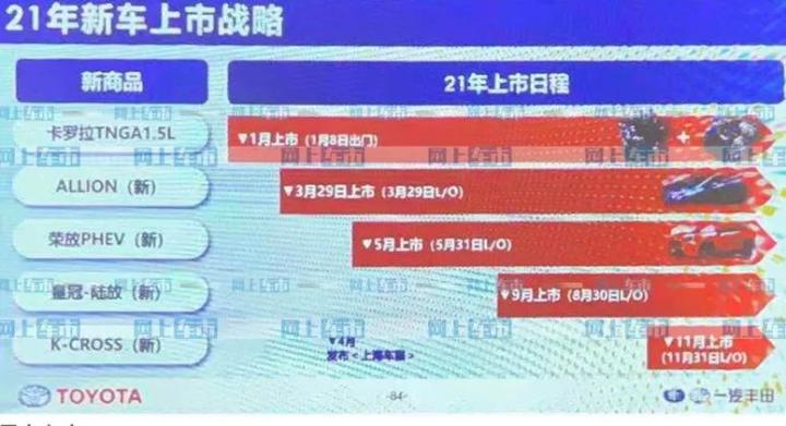 丰田2000年车型_丰田全新车型c hr_丰田2022年推出全新车型