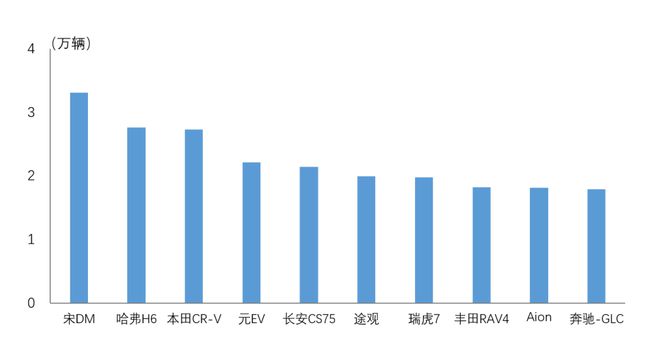 2022年中型轿车销量排行榜前十名_2022卡塔尔世界杯非洲区前26名_2022卡塔尔世界杯中北美前5名