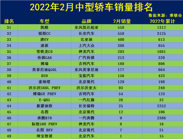 2018年4月份b级车销量排行_17年5月份suv销量排行_2022年3月份中型车销量排行