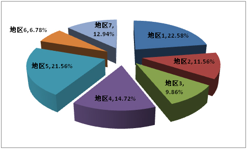 东风天龙商用车图片_2022国内商用车产量_商用车图片