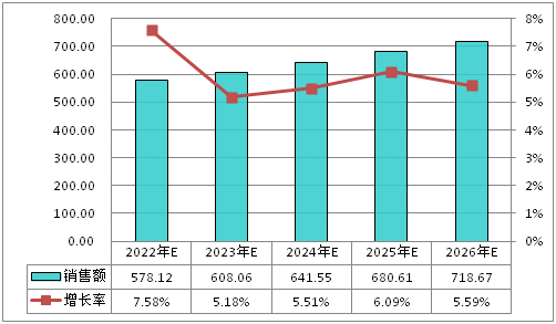 2022国内商用车产量_商用车图片_东风天龙商用车图片