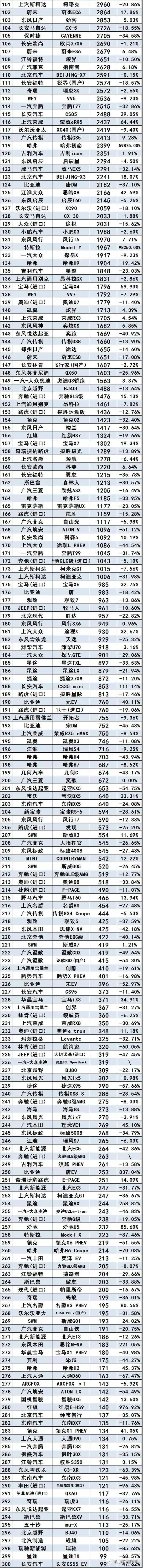 2022SUV销量排名_紧凑型suv销量排名_2016进口suv销量排名