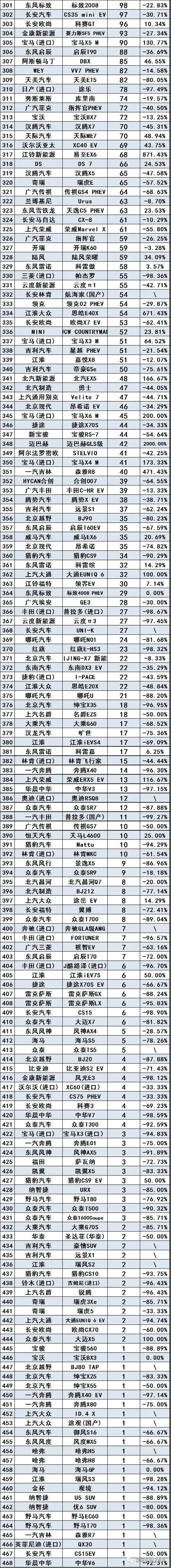 2022SUV销量排名_2016进口suv销量排名_紧凑型suv销量排名