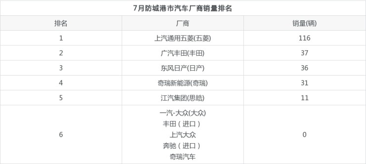 宝马4s店全国销量排名_全国汽车的销量排名_全国销量最好的奶粉排名