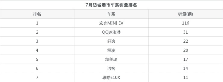 宝马4s店全国销量排名_全国汽车的销量排名_全国销量最好的奶粉排名