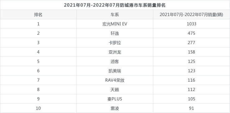 全国销量最好的奶粉排名_宝马4s店全国销量排名_全国汽车的销量排名