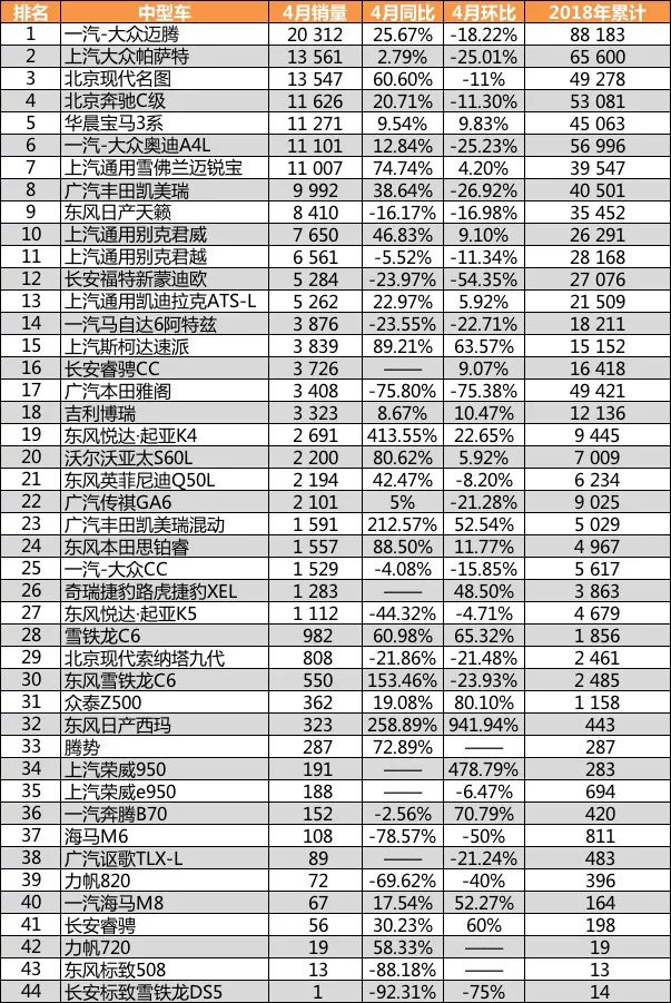 中型车销量排行榜_中大型车销量排行_德国豪车品牌销量排行