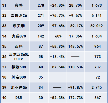 中大型车销量排行_15年紧凑型车销量排行_中型车销量排行榜