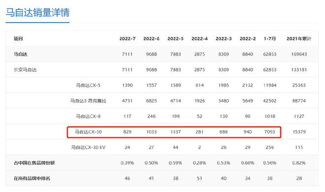 马自达新车型_马自达2022款新车型_马自达老款车型有哪些