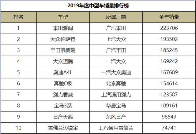 中型车销量排行榜_2015紧凑型车销量排行_豪车销量榜