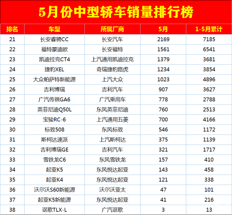 中型车销量排行榜_2017年中国新能源车销量榜_紧凑型车销量排行2016