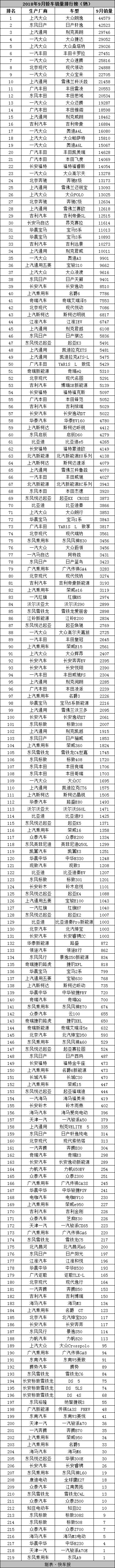 2017年1月新番销量排行_2017年9月suv销量排行_销量排行榜汽车2022年9月