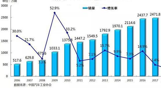 2019国内汽车销售排行_2019年2月汽车销量排行榜 中国汽车销量排行